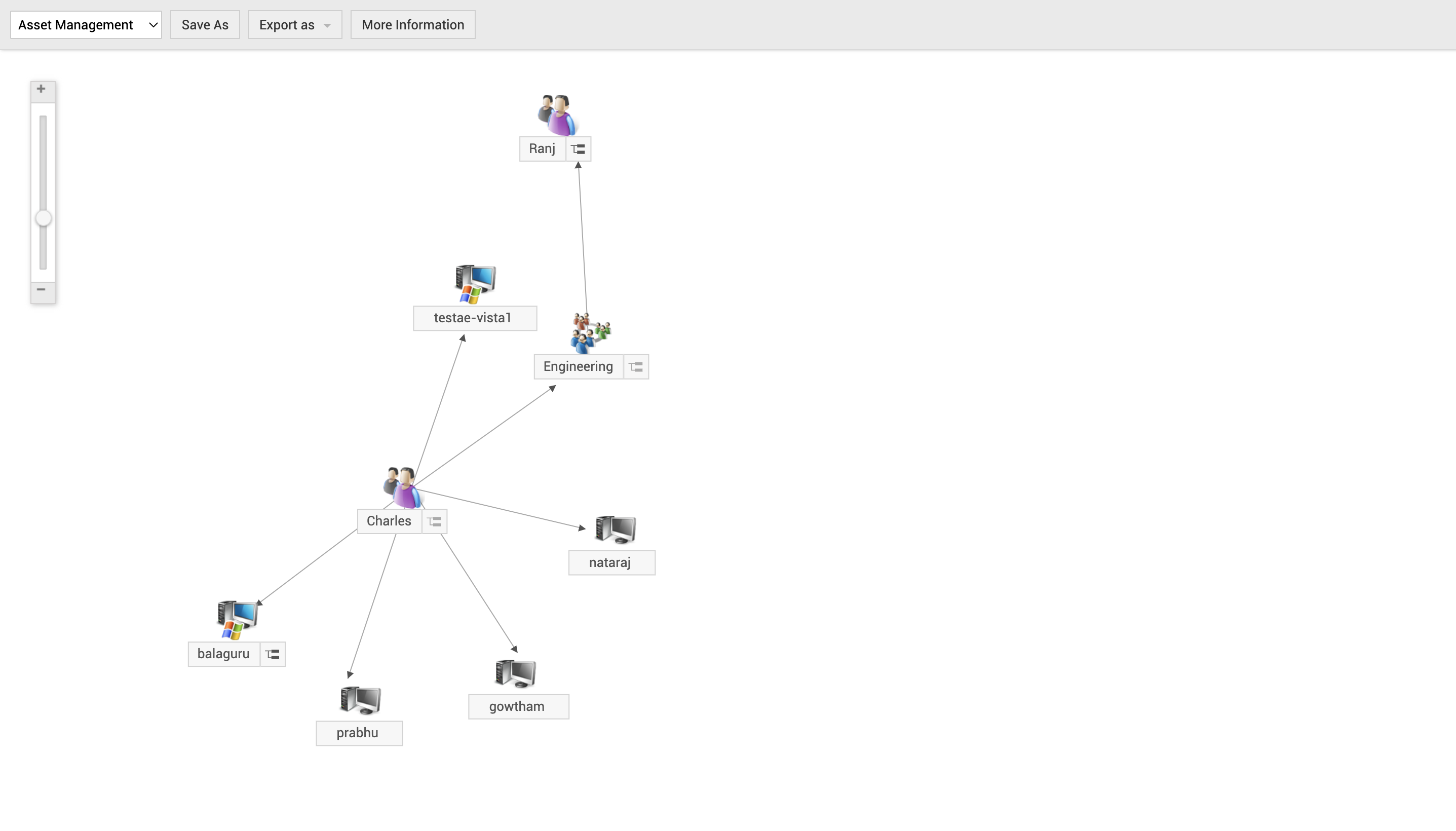 Relationship Map