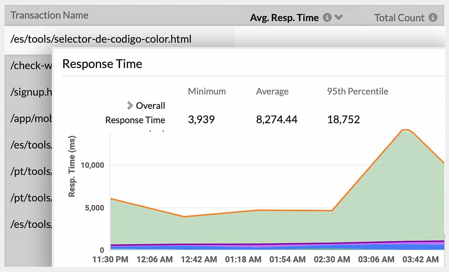 Application monitoring