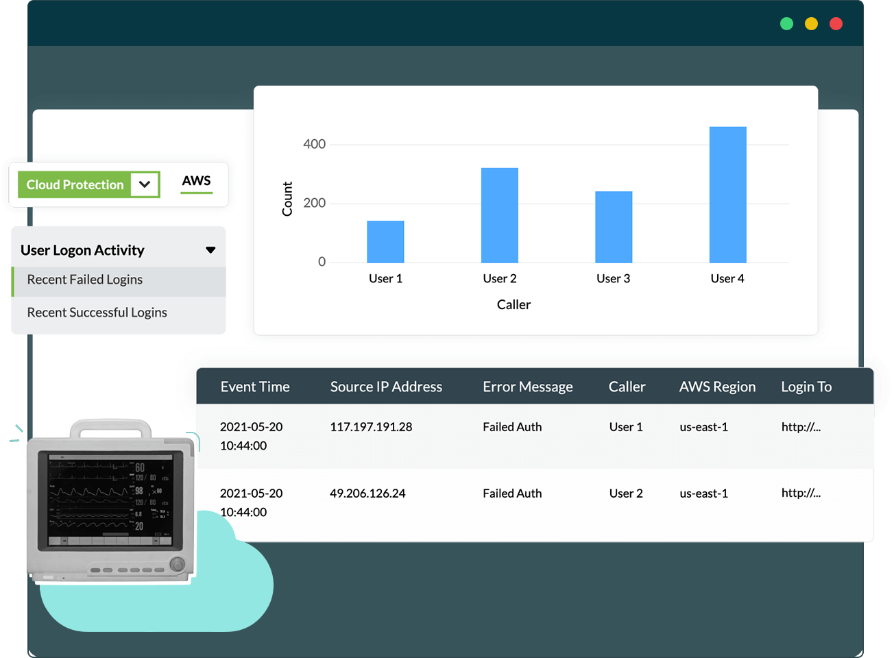 AWS logging