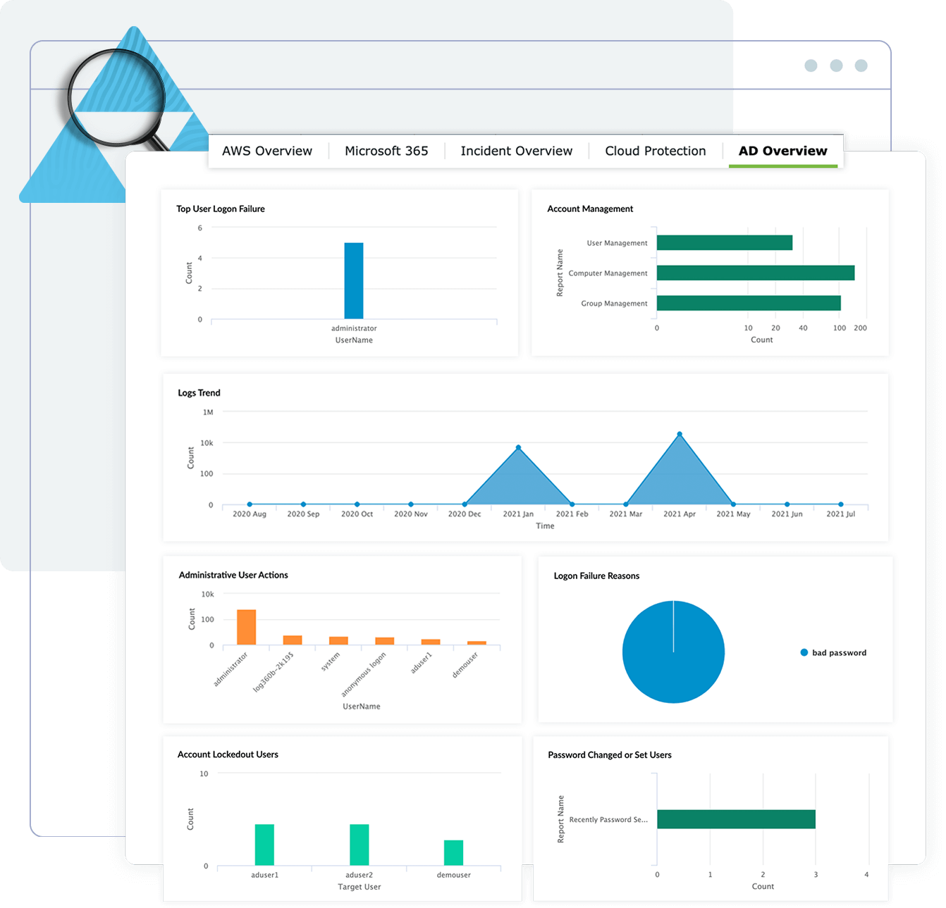 Real time AD auditing